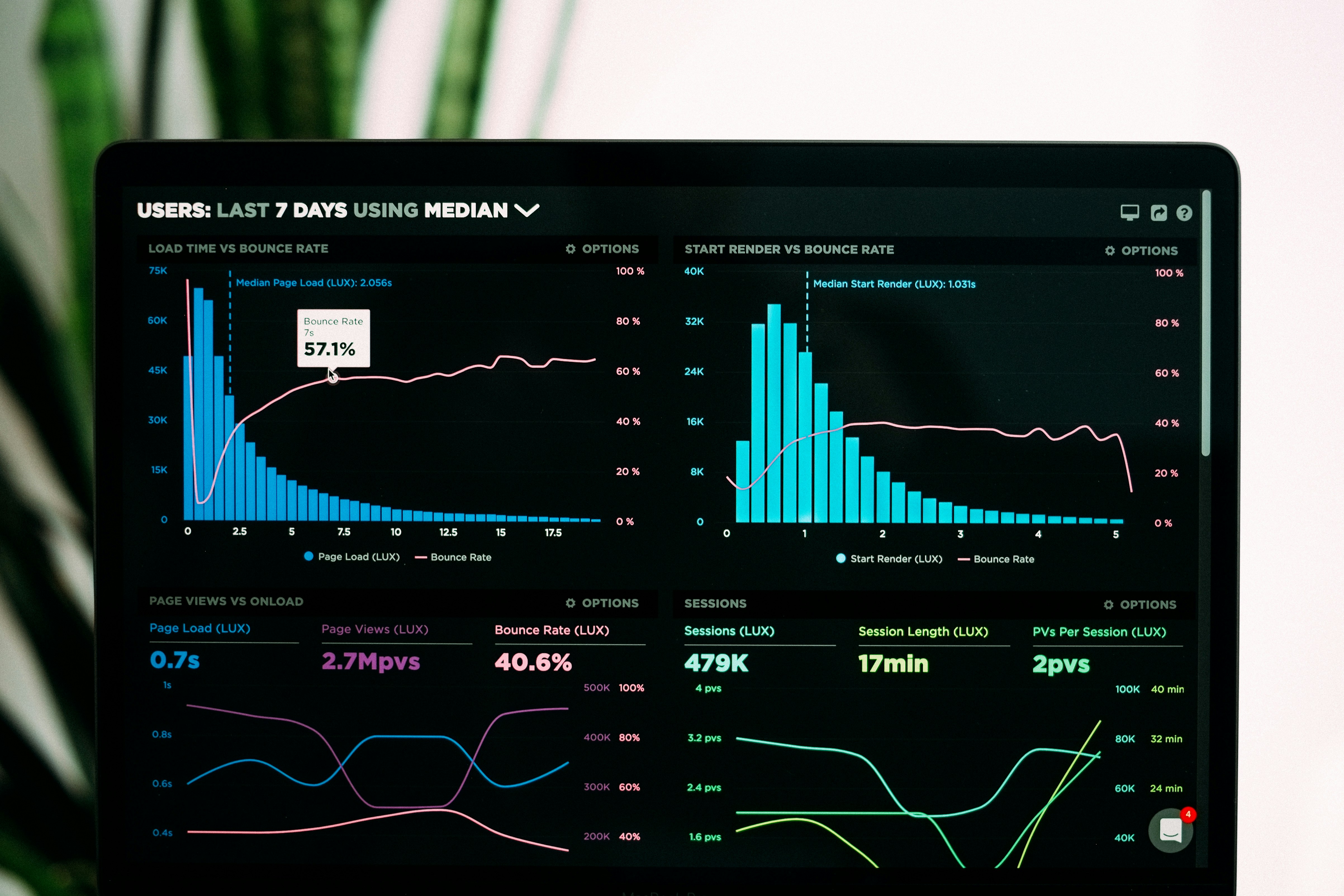 CedarMist Dashboard